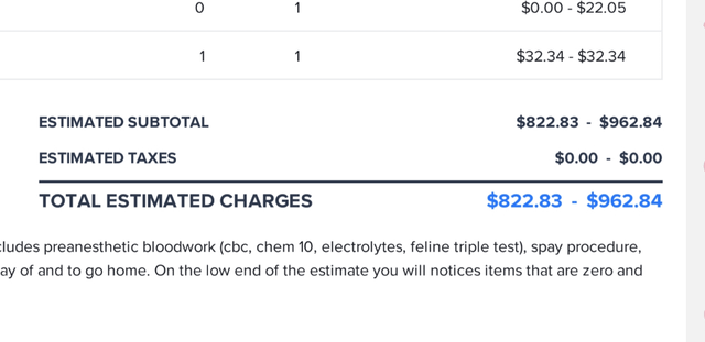 Found Cat in San Antonio, Texas — Is this a normal price to get a cat spay in San Antonio?